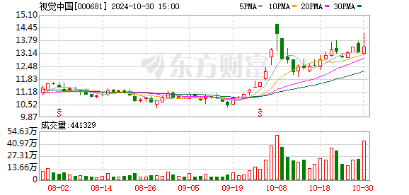 股票配资的风险 视觉中国又陷版权争议 特朗普遇刺照片侵权？公司回应：拥有该图分发权