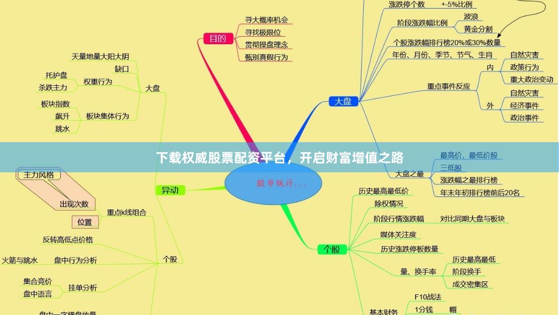 下载权威股票配资平台，开启财富增值之路
