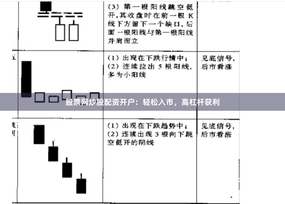 股票网炒股配资开户：轻松入市，高杠杆获利