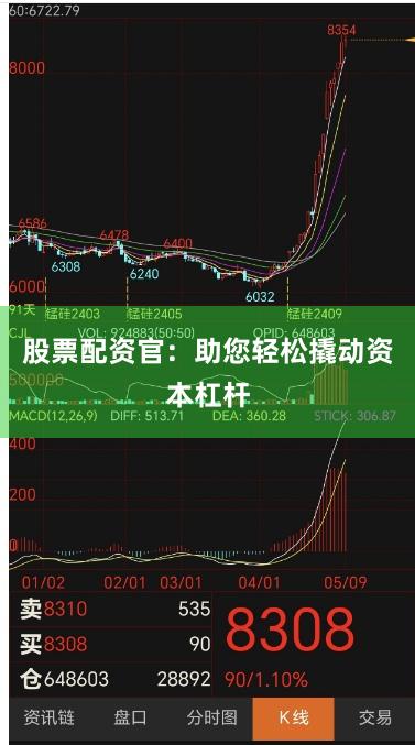 股票配资官：助您轻松撬动资本杠杆